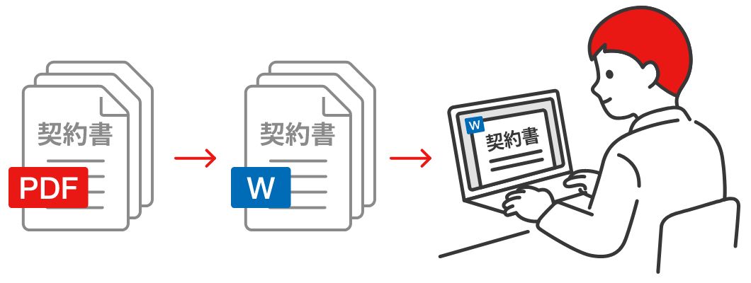 PDF形式の契約書をWordに変換