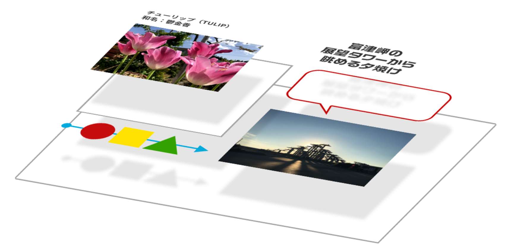 図2：PDF上に配置された画像や図形の模式図